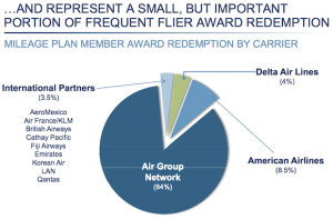 Alaska Airlines Mileage Plus awards