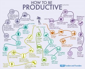 how to be proactive graph