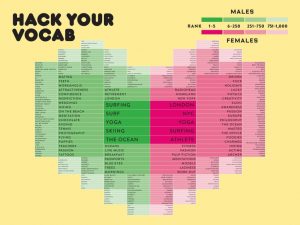 online dating profile words improve