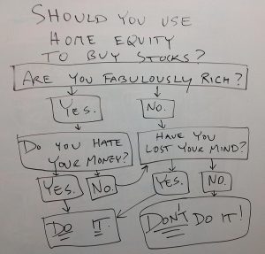 should you use home equity to buy stocks flowchart