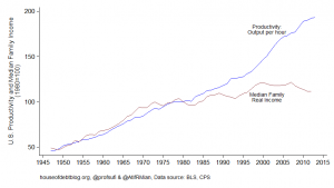 Most Important Economic Chart?