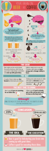 beer coffee graph infographic