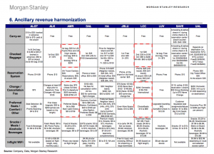 morgan stanly ancillary revenue airlines luggage fees