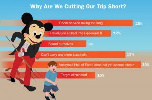 vacations short reasons funny