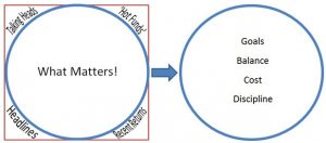 vanguard blog matters goals costs discipline