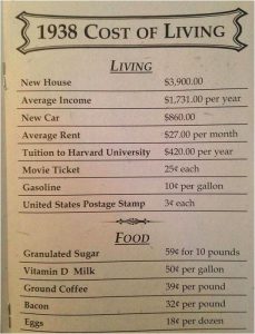 cost of living 1938 chart table sign