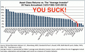 rally investing mistakes suck finance tbb