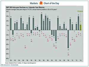 cotd-intra-year-declines